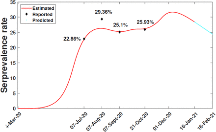 Figure 4: