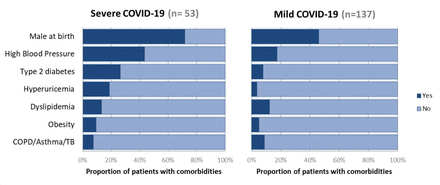 Figure 1: