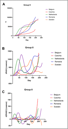 Supplemental figure 3