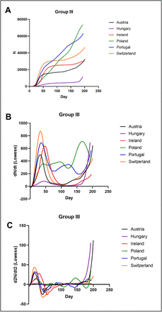 Supplemental figure 4