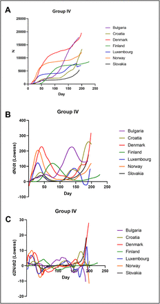 Supplemental figure 5