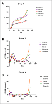 Supplemental figure 6