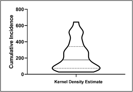 Supplemental figure 7: