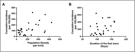 Supplemental figure 8: