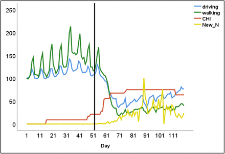 Supplemental figure 11: