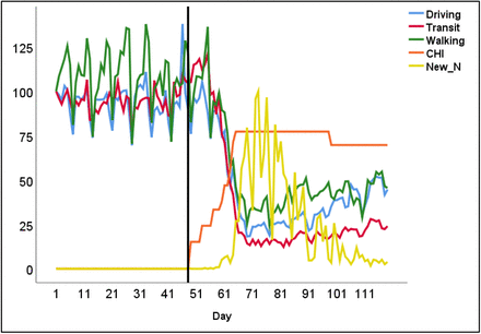 Supplemental figure 12: