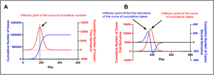 Supplemental figure 1