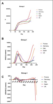 Supplemental figure 2