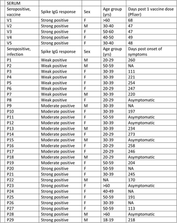 Supplementary Table 1: