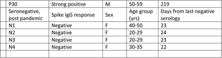 Supplementary Table 1: