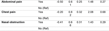 Table 2.