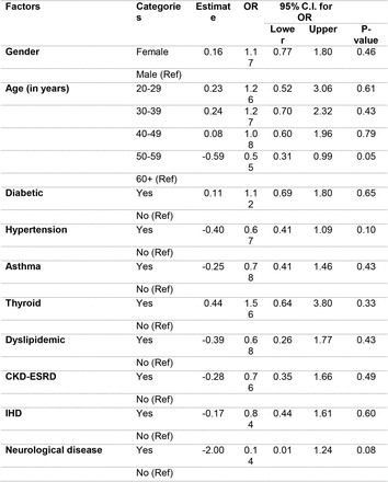 Table 2.