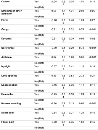 Table 2.