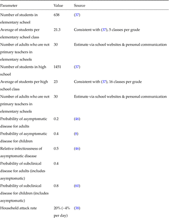 Table 1: