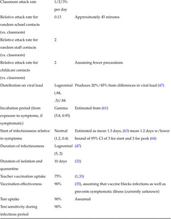 Table 1: