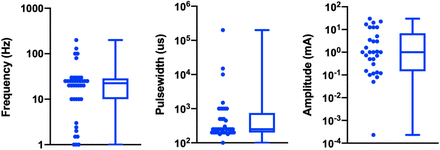 Figure 3: