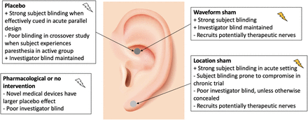 Figure 5: