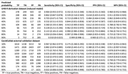 Table 4a.