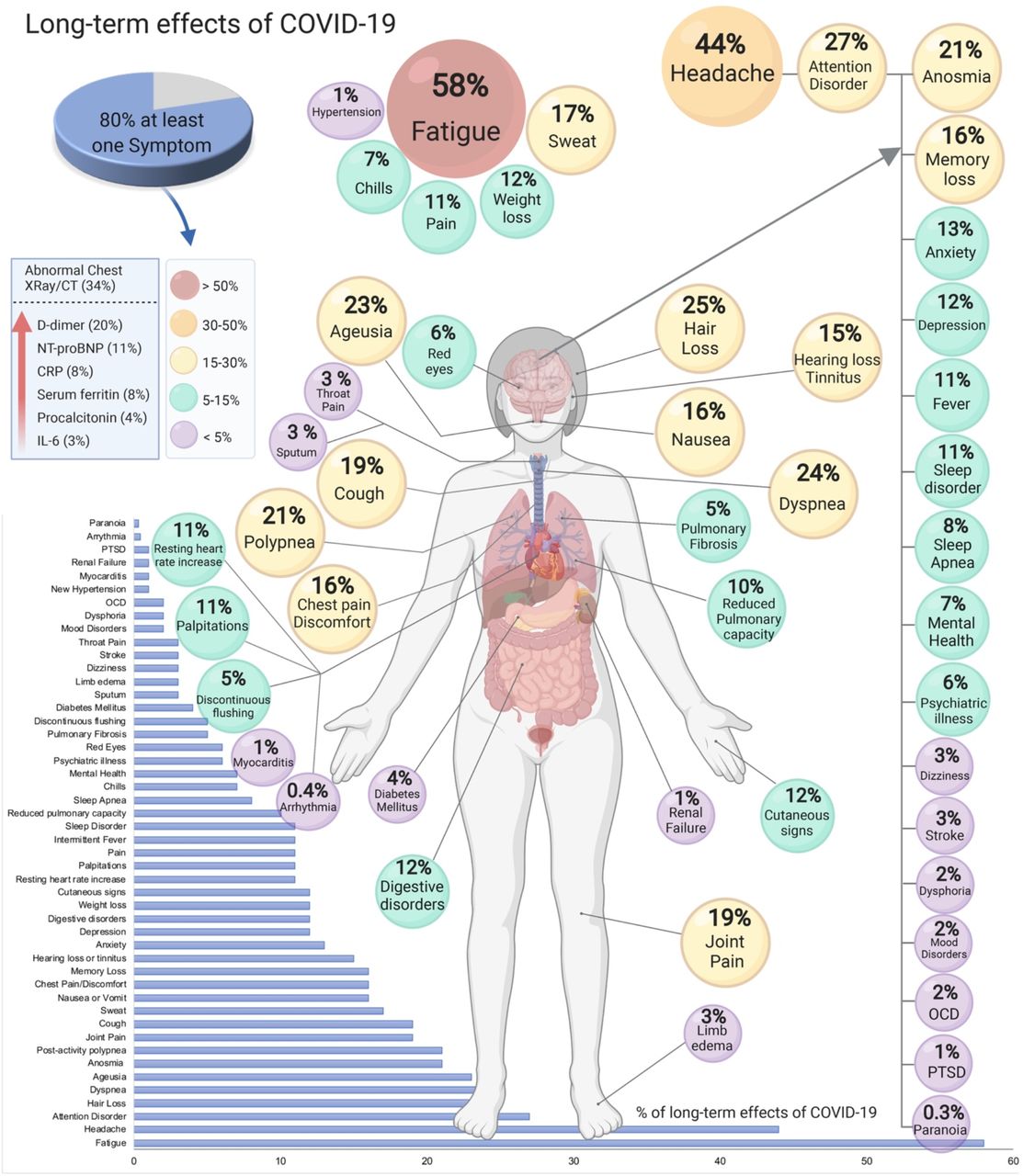 More than 50 Longterm effects of COVID19 a systematic review and