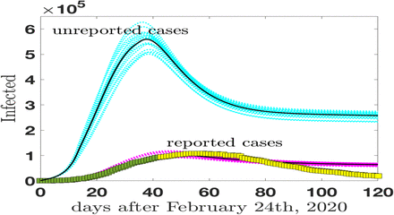 FIG. 2.