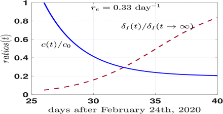 FIG. 3.