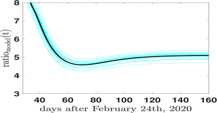 FIG. 6.