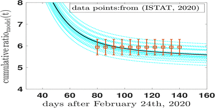 FIG. 7.