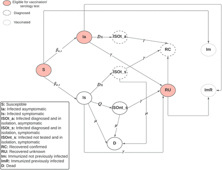 Figure 1: