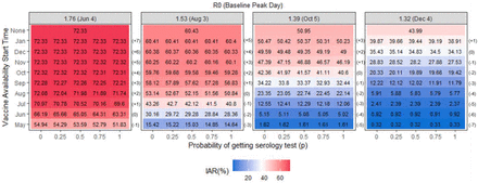 Figure 2: