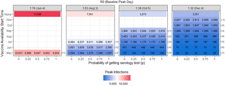 Figure 3: