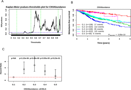 Figure 9.