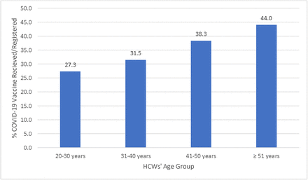 Figure 1: