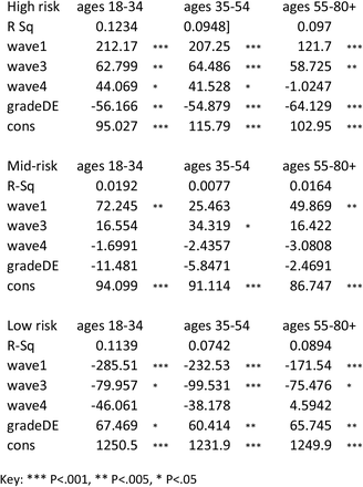 Table S3.