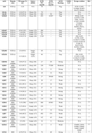 Extended Data Table 1.