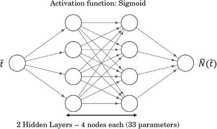 Figure 6.