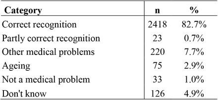 Table 2.