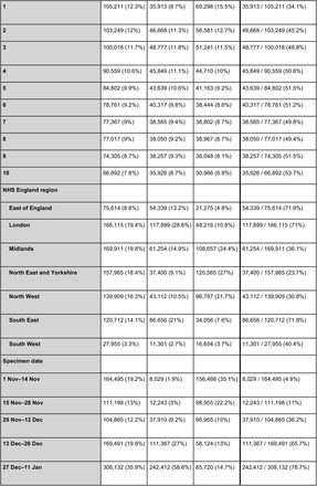 Table 1.