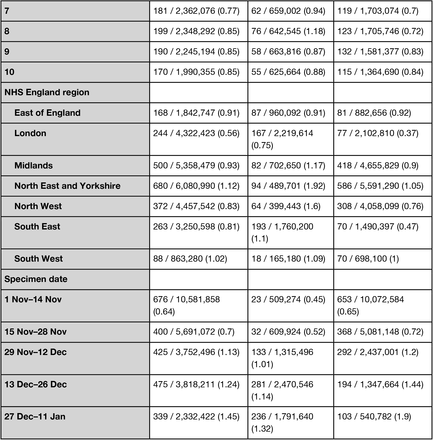 Table 4.