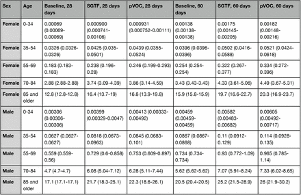 Table 5.