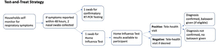 Figure 1A.