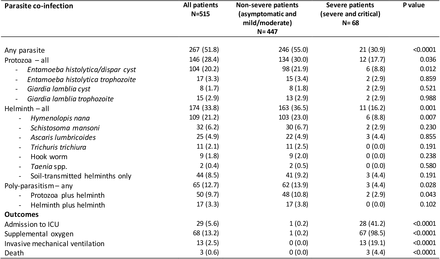 Table 2.