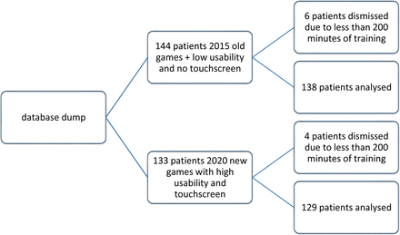 Figure 1: