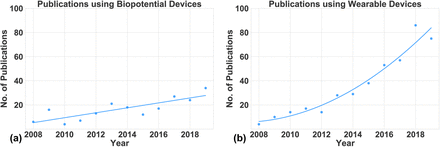 Fig. 11: