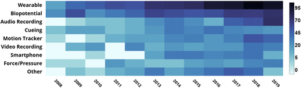 Fig. 12: