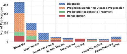 Fig. 13: