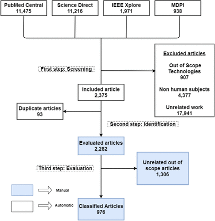 Fig. 2: