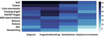 Fig. 7: