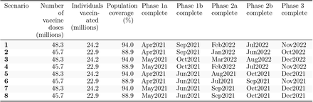 Table 4: