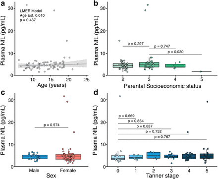 Extended Data Fig. 1