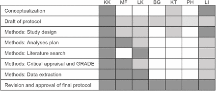 Table5